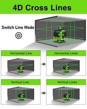 Załaduj obraz do przeglądarki galerii, Zokoun Laser Module Floor and Wall Powerful Green 16 Lines, 360° Rotary Self-leveling Laser Level Horizontal&amp;Vertical Cross With Wireless Control 4D Laser Level with Li-ion Battery (IE16R)
